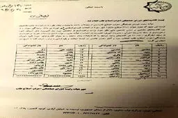 اعلام لیست کاندیداهای شورای هماهنگی احزاب اصلاح‌طلب