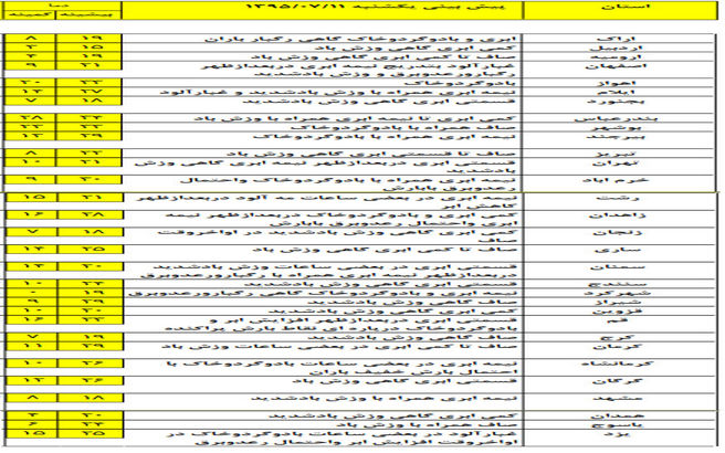 خنک‎ترین و گرم‎ترین استان کشور کجاست؟ +جدول