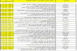 خنک‎ترین و گرم‎ترین استان کشور کجاست؟ +جدول