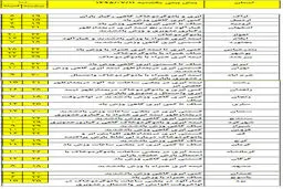خنک‎ترین و گرم‎ترین استان کشور کجاست؟ +جدول