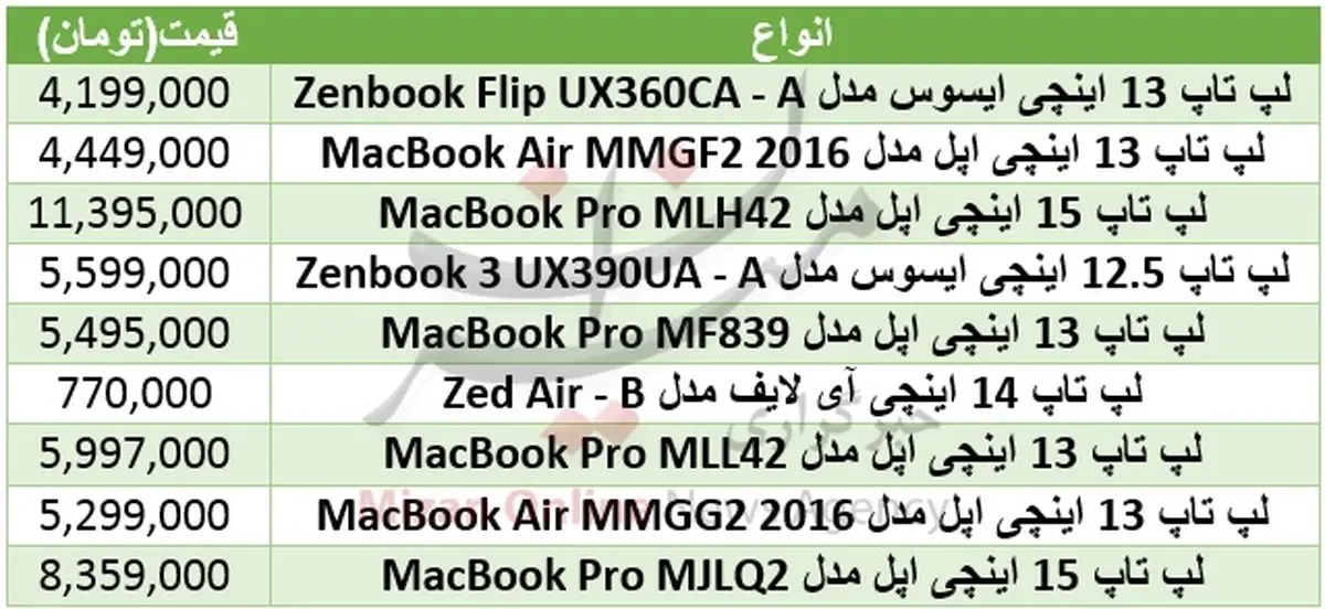 برای خرید لپ تاپ سبک چقدر باید هزینه کرد؟