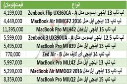 برای خرید لپ تاپ سبک چقدر باید هزینه کرد؟