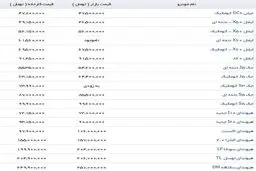 خرید یک خودروی جوان پسند و اسپرت چقدر تمام می شود؟