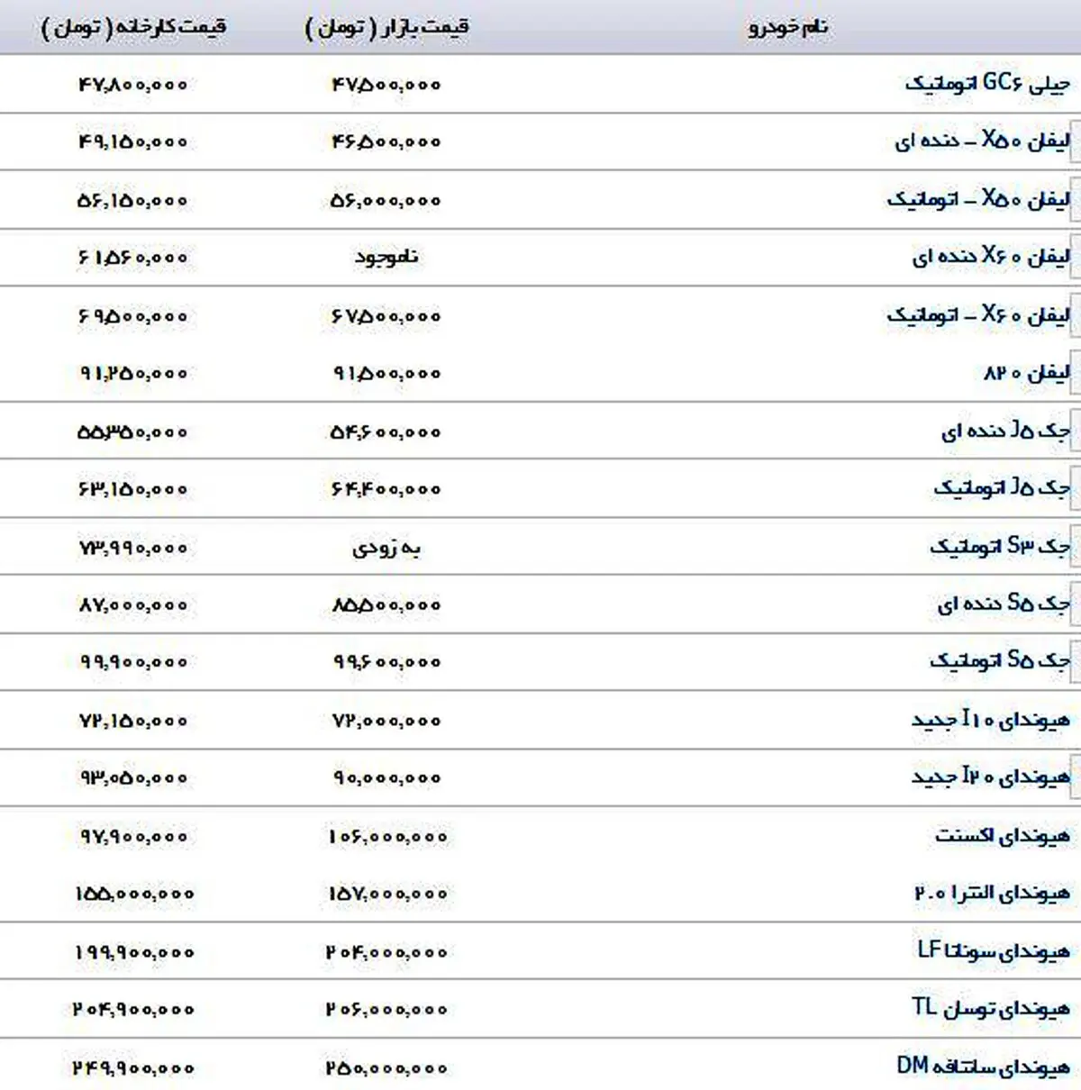 خرید یک خودروی جوان پسند و اسپرت چقدر تمام می شود؟