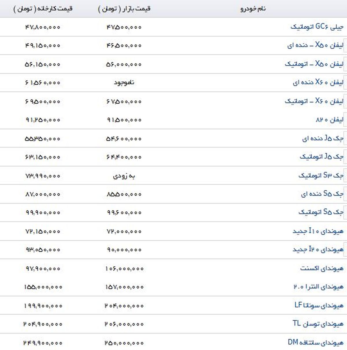 خرید یک خودروی جوان پسند و اسپرت چقدر تمام می شود؟