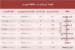 آپارتمان در منطقه لویزان چند؟+جدول
