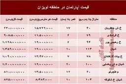 آپارتمان در منطقه لویزان چند؟+جدول