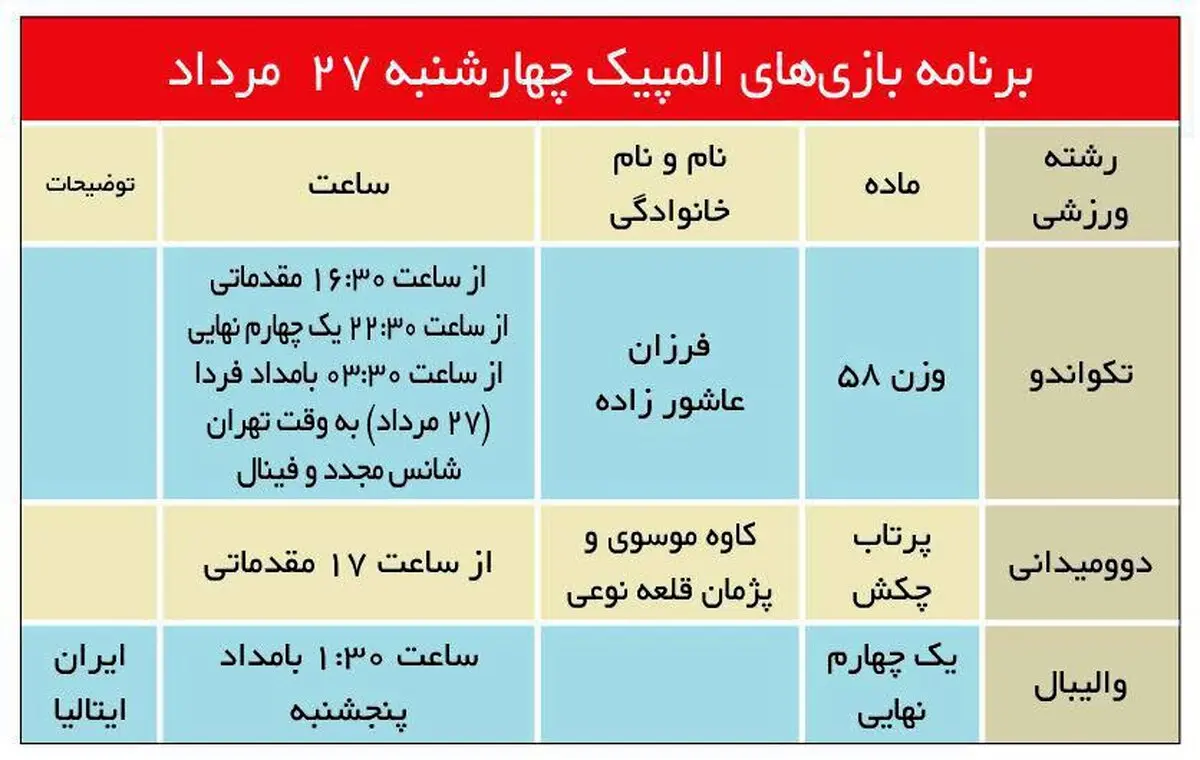 برنامه کاروان ایران در دوازدهمین روز
