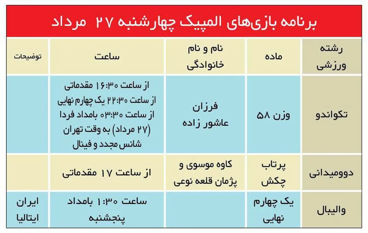 برنامه کاروان ایران در دوازدهمین روز