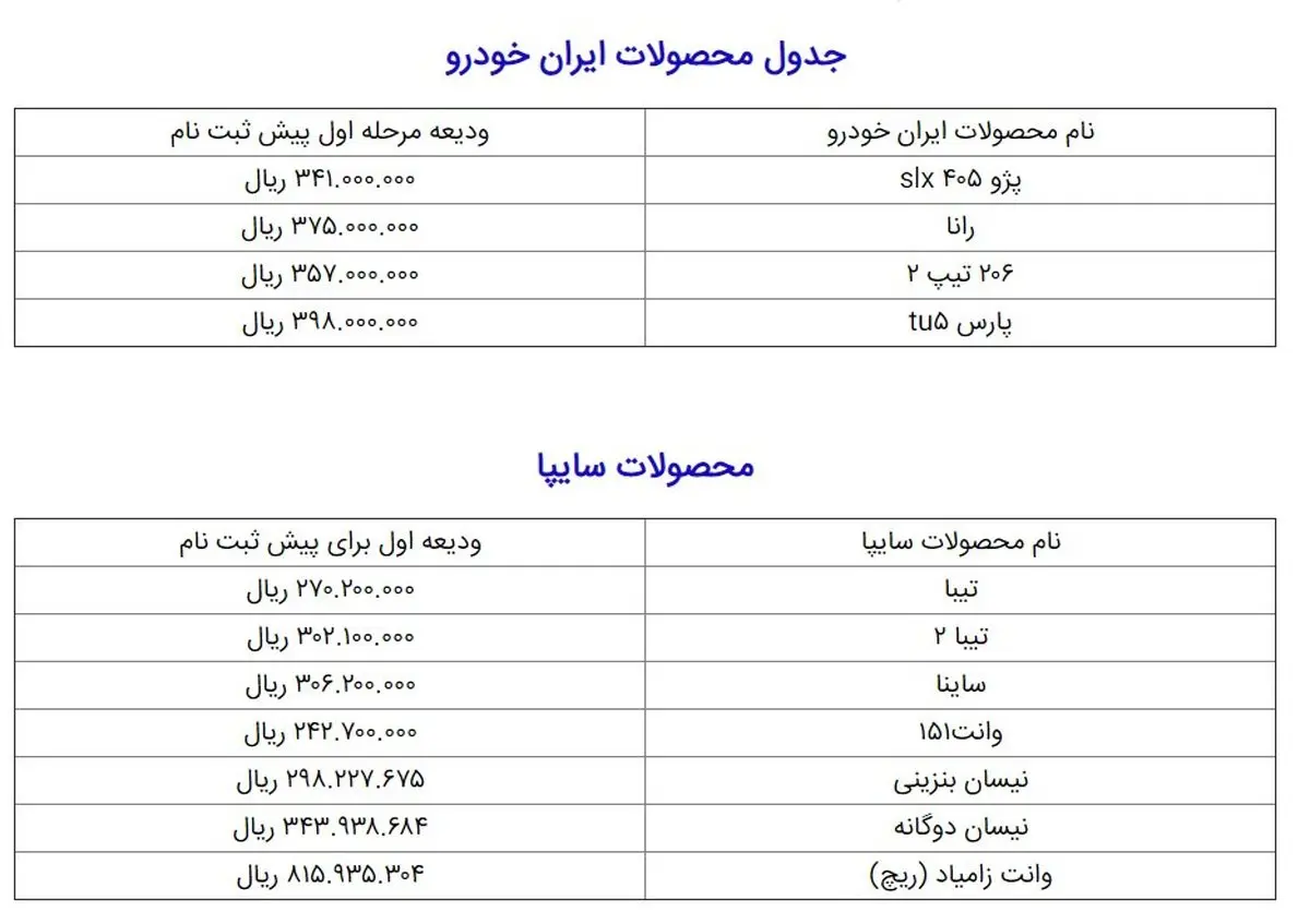 با چقدر پول می‌توان در طرح پیش‌فروش خودرو ثبت نام کرد؟