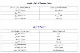 با چقدر پول می‌توان در طرح پیش‌فروش خودرو ثبت نام کرد؟