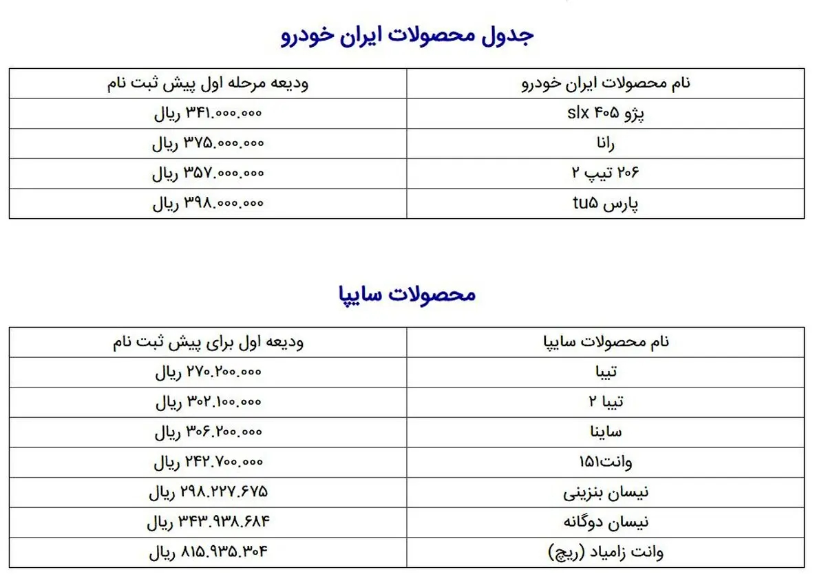 با چقدر پول می‌توان در طرح پیش‌فروش خودرو ثبت نام کرد؟