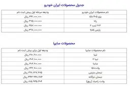 با چقدر پول می‌توان در طرح پیش‌فروش خودرو ثبت نام کرد؟