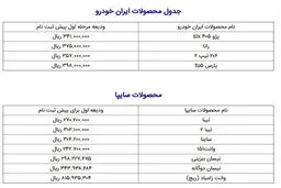 با چقدر پول می‌توان در طرح پیش‌فروش خودرو ثبت نام کرد؟