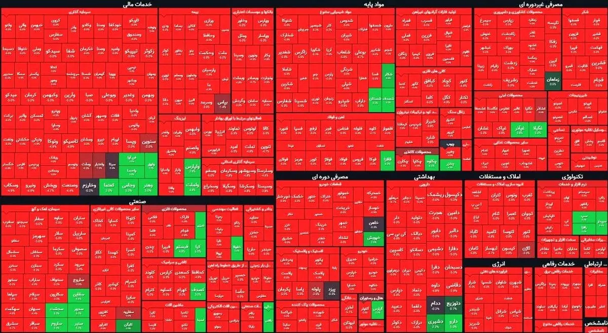 نقشه بورس بر اساس ارزش معاملات امروز/ افت بیش از سه درصد ۵۰۰ نماد در ۳۰دقیقه اول