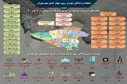 کدام اماکن و محلات تهران بر روی گسل‌ها قرار دارند؟+ اینفوگرافیک