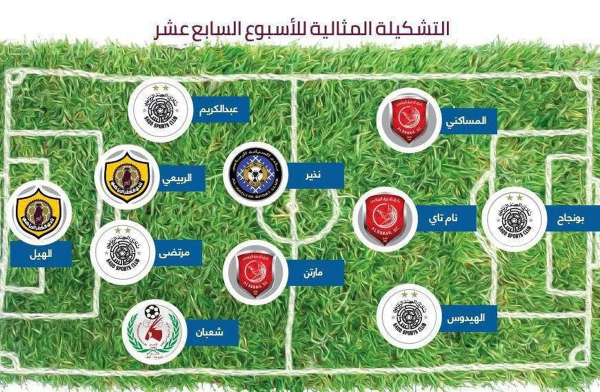 مدافع ایرانی در تیم منتخب هفته لیگ ستارگان قطر + عکس