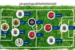 مدافع ایرانی در تیم منتخب هفته لیگ ستارگان قطر + عکس
