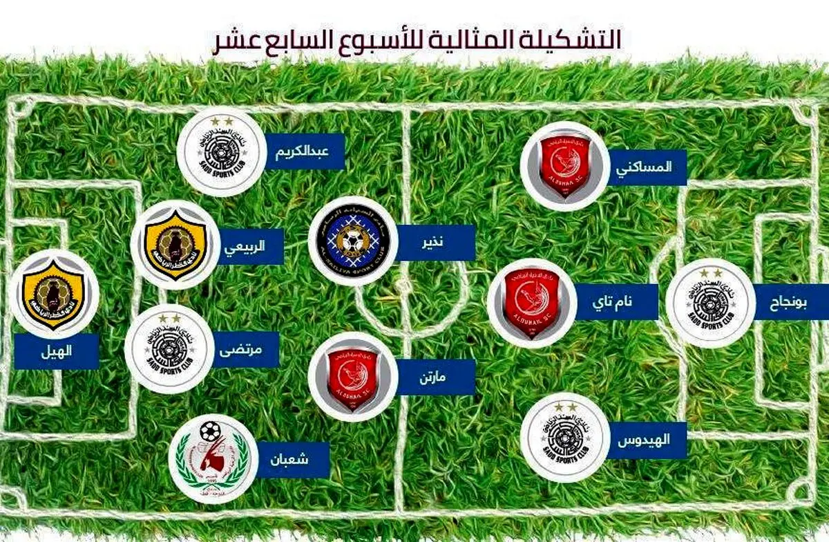 مدافع ایرانی در تیم منتخب هفته لیگ ستارگان قطر + عکس