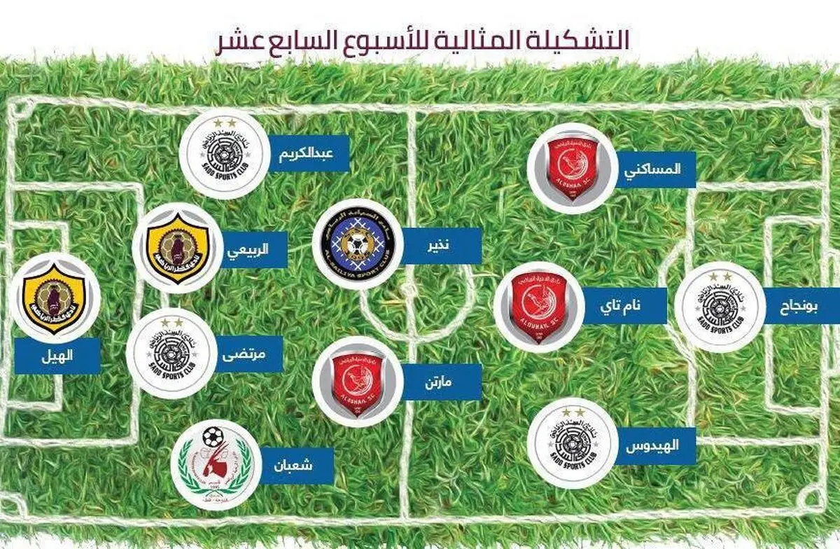 مدافع ایرانی در تیم منتخب هفته لیگ ستارگان قطر + عکس