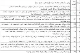 کدام قشرها از پرداخت مالیات معاف هستند؟+جدول