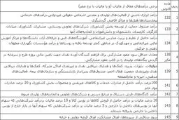 کدام قشرها از پرداخت مالیات معاف هستند؟+جدول