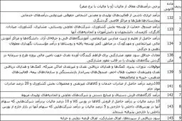 کدام قشرها از پرداخت مالیات معاف هستند؟+جدول