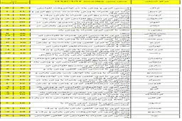 موج جدید باران و برف در راه است +نقشه