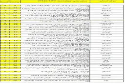 موج جدید باران و برف در راه است +نقشه