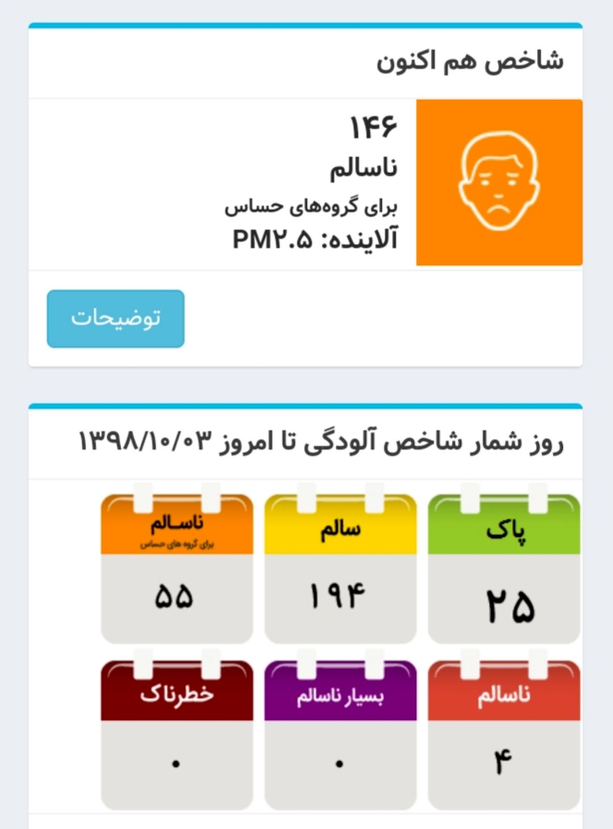 اینفوگرافی / شاخص آلودگی هوای تهران پس از 4 روز تعطیلی