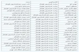 لیست کامل ثبت نام کنندگان در  انتخابات فدراسیون فوتبال؛ جای خالی دادکان، کفاشیان و اسدی