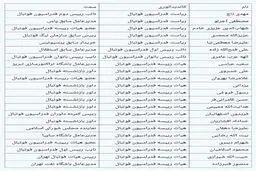 لیست کامل ثبت نام کنندگان در  انتخابات فدراسیون فوتبال؛ جای خالی دادکان، کفاشیان و اسدی