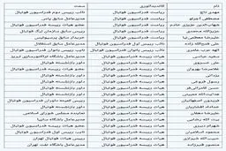 لیست کامل ثبت نام کنندگان در  انتخابات فدراسیون فوتبال؛ جای خالی دادکان، کفاشیان و اسدی