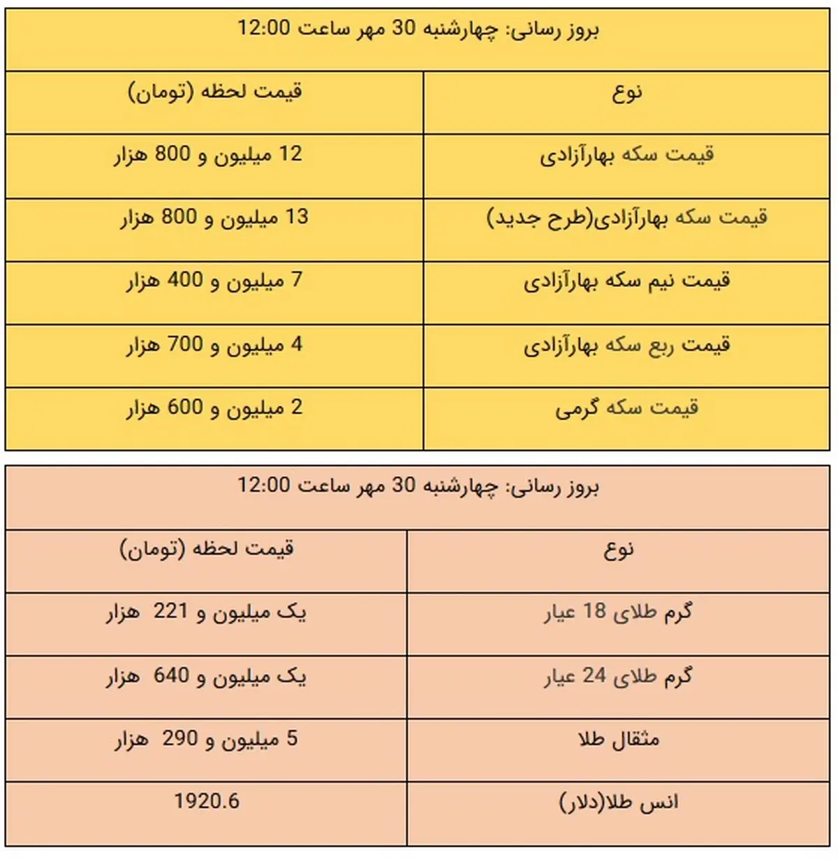نرخ طلا و سکه امروز ۳۰ مهر ۹۹ / سکه باز هم ارزان تر شد + جدول