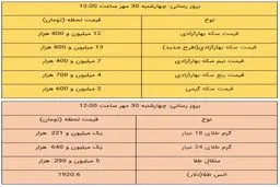 نرخ طلا و سکه امروز ۳۰ مهر ۹۹ / سکه باز هم ارزان تر شد + جدول