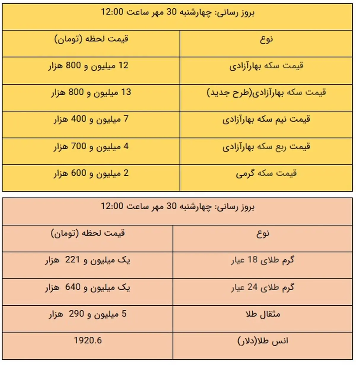 نرخ طلا و سکه امروز ۳۰ مهر ۹۹ / سکه باز هم ارزان تر شد + جدول