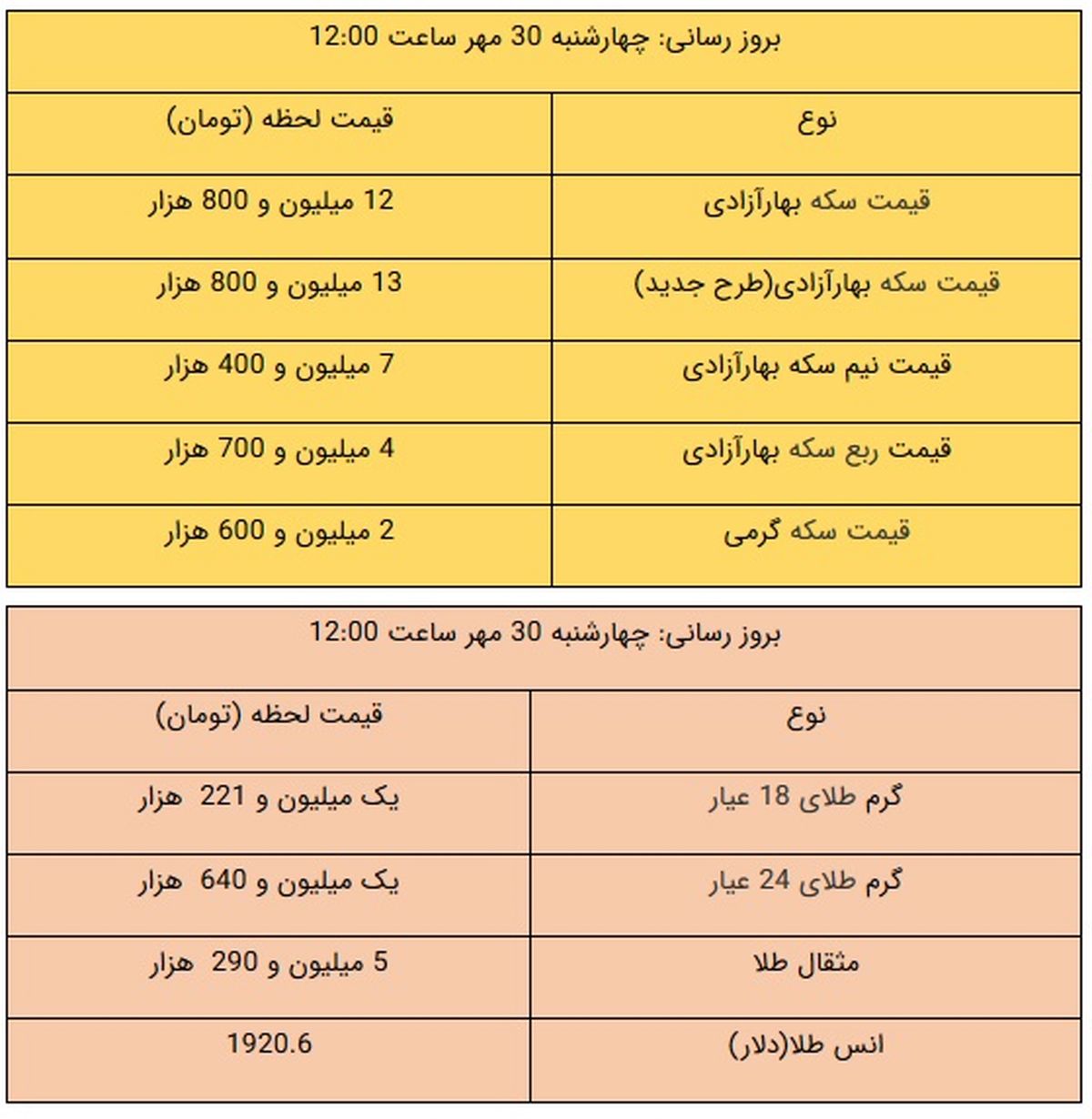 نرخ طلا و سکه امروز ۳۰ مهر ۹۹ / سکه باز هم ارزان تر شد + جدول