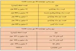 نرخ طلا و سکه امروز ۳۰ مهر ۹۹ / سکه باز هم ارزان تر شد + جدول