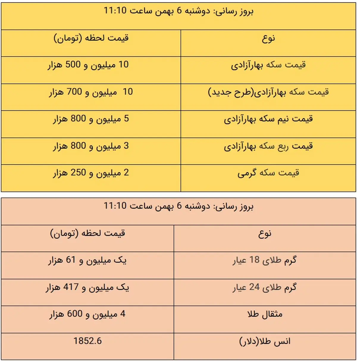 قیمت طلا و قیمت سکه، امروز ۶ بهمن ۹۹ / طلا باز هم گران شد + جدول