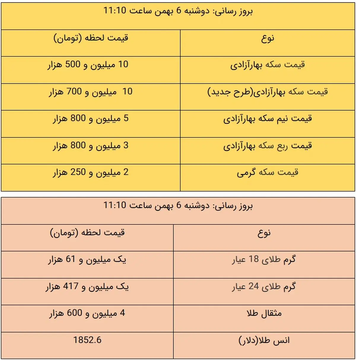 قیمت طلا و قیمت سکه، امروز ۶ بهمن ۹۹ / طلا باز هم گران شد + جدول
