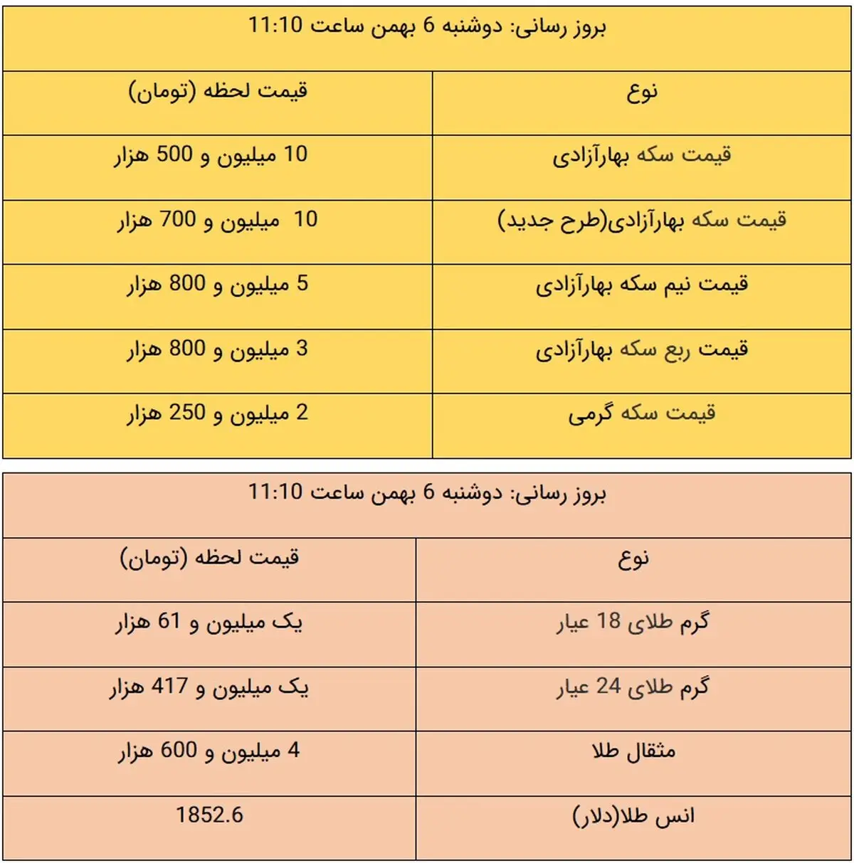 قیمت طلا و قیمت سکه، امروز ۶ بهمن ۹۹ / طلا باز هم گران شد + جدول