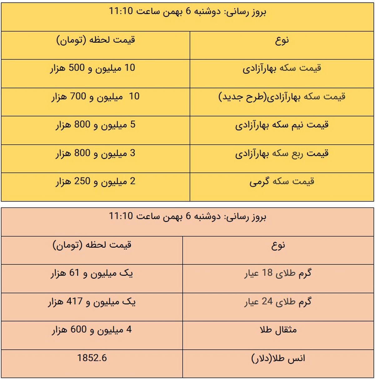 قیمت طلا و قیمت سکه، امروز ۶ بهمن ۹۹ / طلا باز هم گران شد + جدول