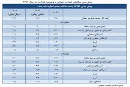 پیش بینی WTO از وضعیت تجارت در سال 2016 / رشد اقتصاد کشورهای در حال توسعه امسال چقدر خواهد بود؟
