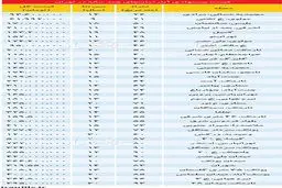 قیمت آپارتمان های چند سال ساخت در تهران/جدول