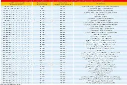 قیمت آپارتمان های چند سال ساخت در تهران/جدول