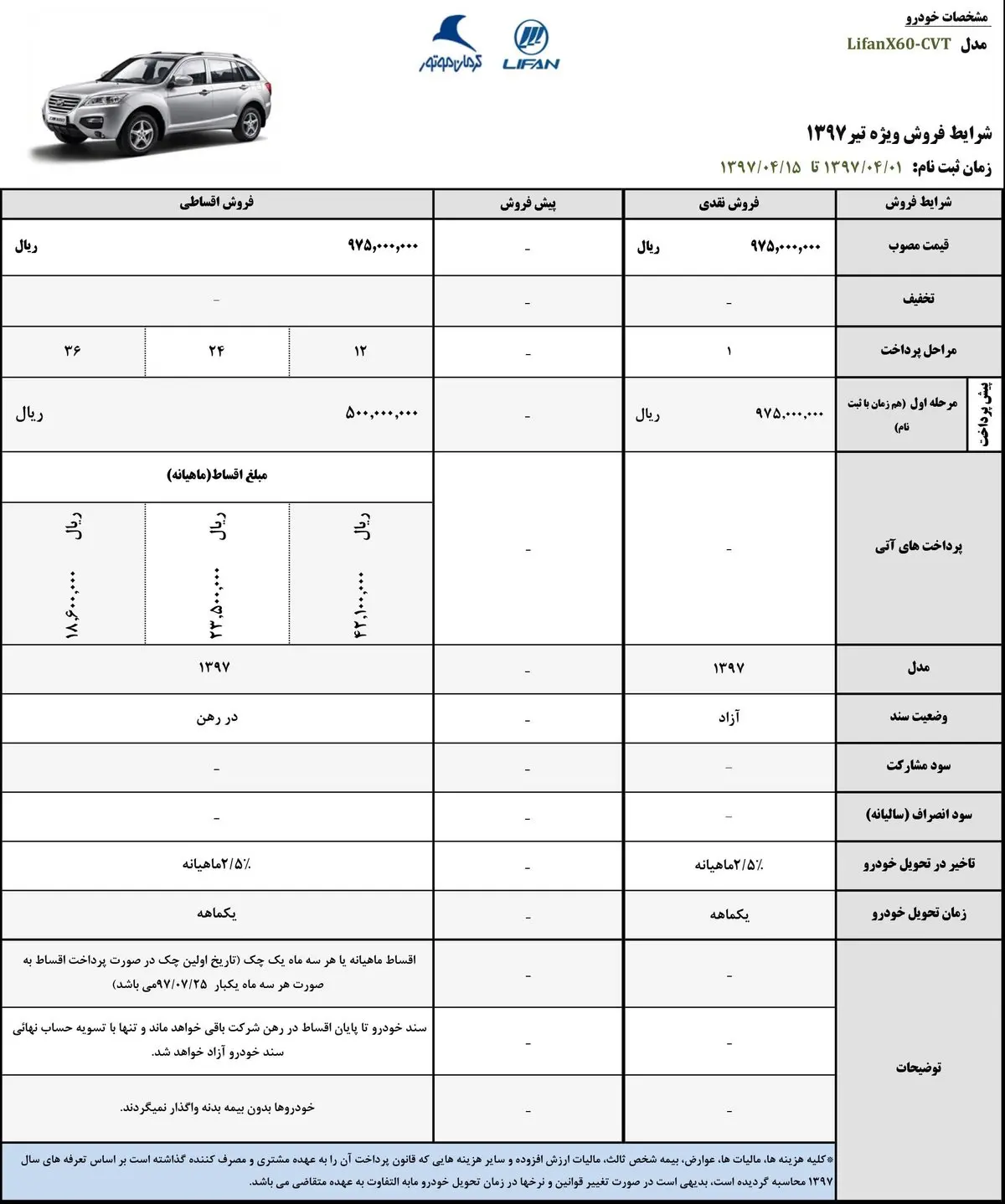 چگونه با ۵۰ میلیون تومان صاحب لیفان X۶۰ شویم؟