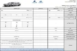 چگونه با ۵۰ میلیون تومان صاحب لیفان X۶۰ شویم؟