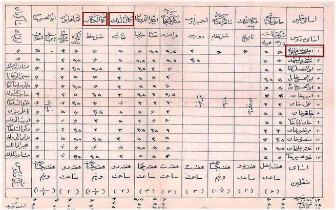 عکس جالب و دیده نشده از کارنامه دانش آموزان زمان قاجار/ عکس