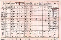 عکس جالب و دیده نشده از کارنامه دانش آموزان زمان قاجار/ عکس
