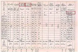 عکس جالب و دیده نشده از کارنامه دانش آموزان زمان قاجار/ عکس